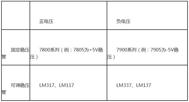 電容,電阻,麻豆国产一区,三極管