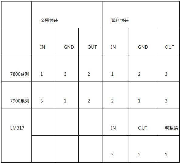 電容,電阻,麻豆国产一区,三極管