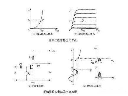 三極管靜態工作點