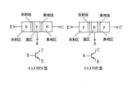 三極管驅動電路，MOS管驅動電路