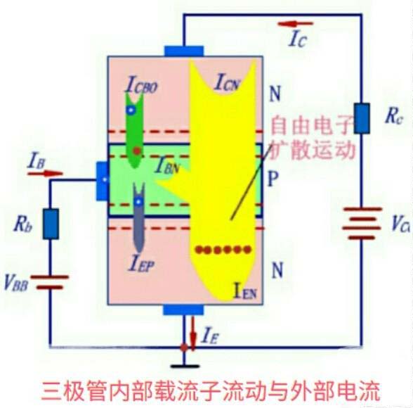 三極管的偏置電流,三極管的偏置電壓