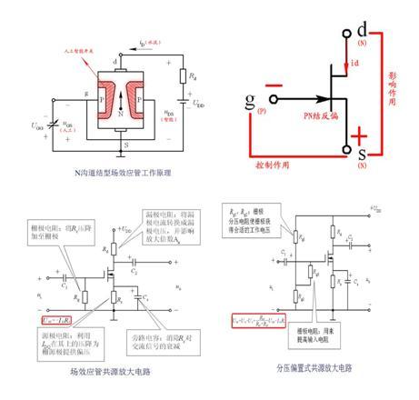 效應管與三極管的區別