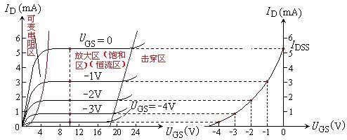 場效應管