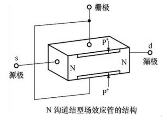 MOS管,場效應管,三極管