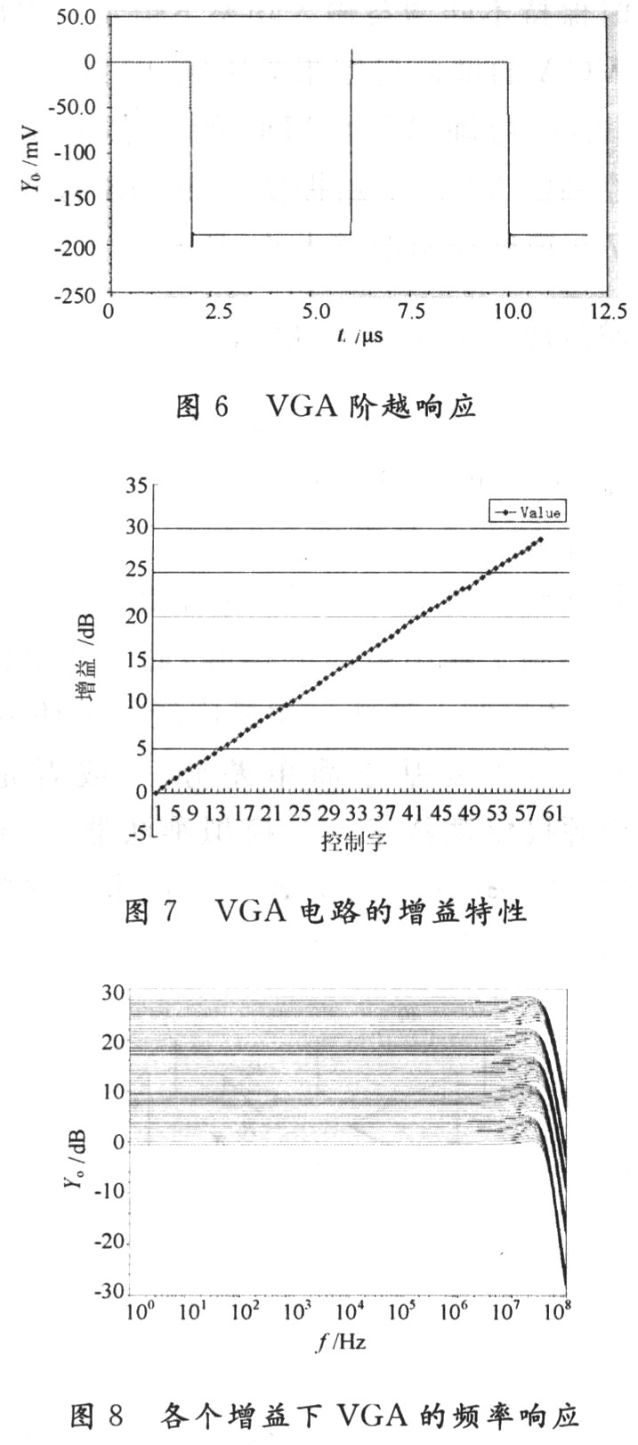 可變增益放大器