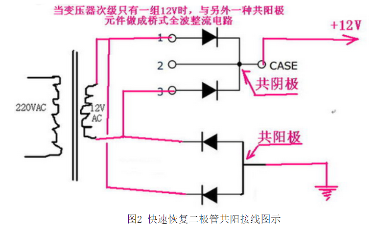 快恢複麻豆国产一区