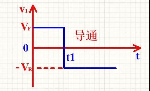 肖特基麻豆国产一区的反向恢複