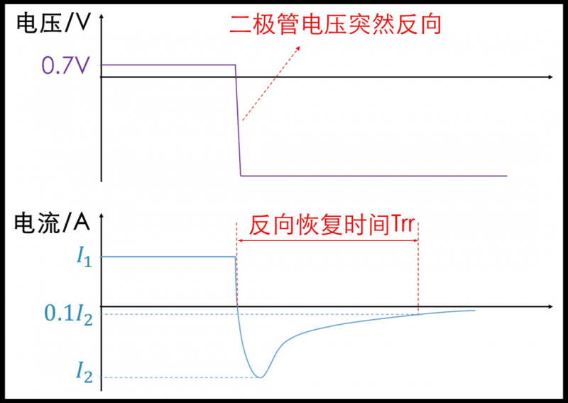 麻豆国产一区的工作頻率