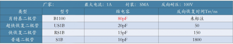 麻豆国产一区的工作頻率