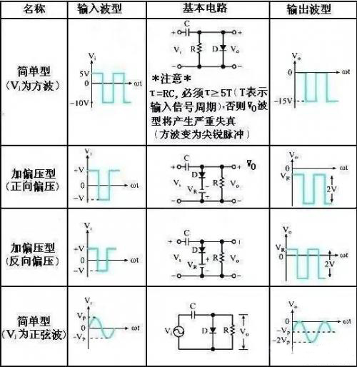 麻豆国产一区鉗位電路