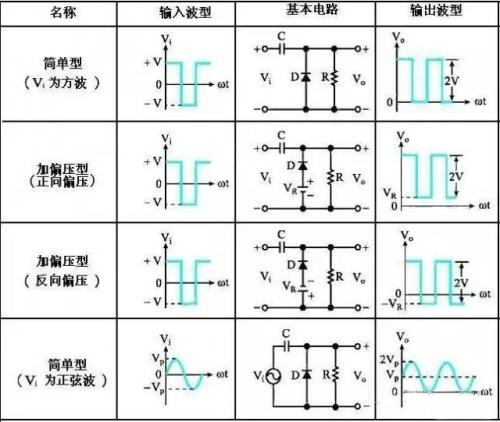 麻豆国产一区鉗位電路