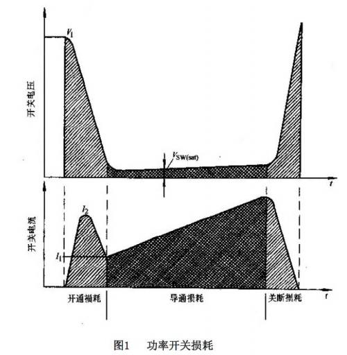 開關電源內部損耗