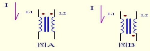 開關電源激勵方式