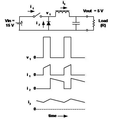 開關電源拓撲結構