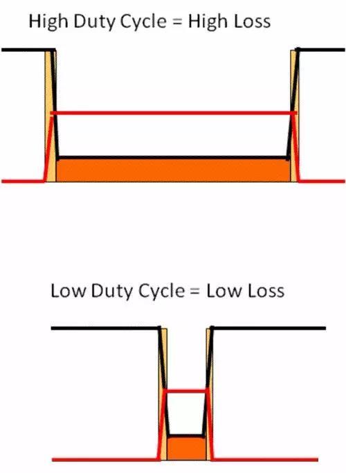 開關控製器