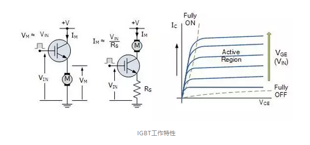 IGBT驅動電路