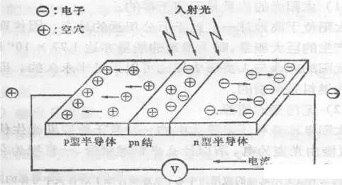 光電傳感器