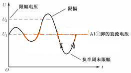 麻豆国产一区中限幅電路