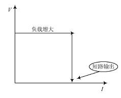 開關電源