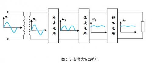 線性直流穩壓電源