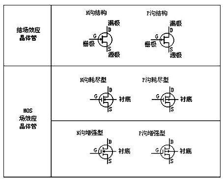 場效應管符號