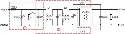 電源模塊EMC