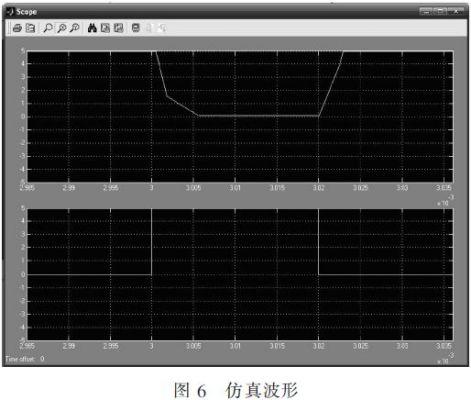 固態脈衝調製器