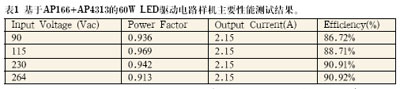 LED驅動電源