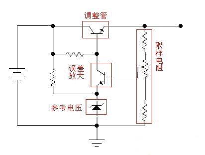 線性穩壓電源