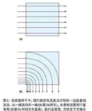 PCB設計