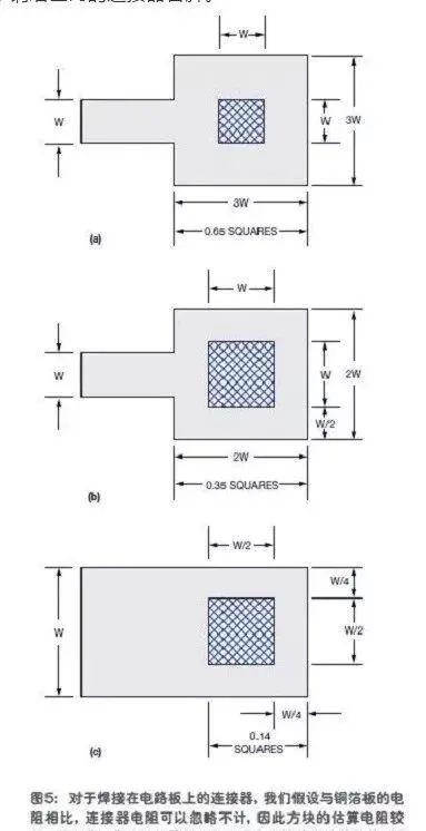 PCB設計