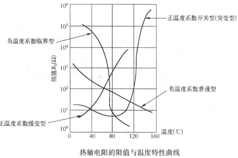 熱敏電阻器