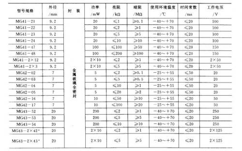 光敏電阻