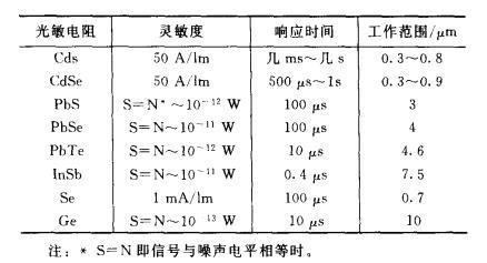 光敏電阻