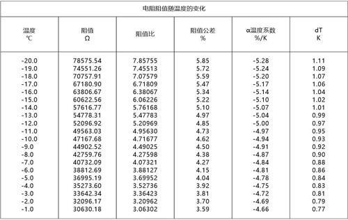 NTC熱敏電阻