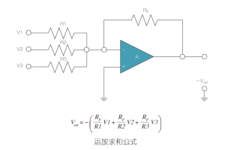 運放電路超高精度電阻