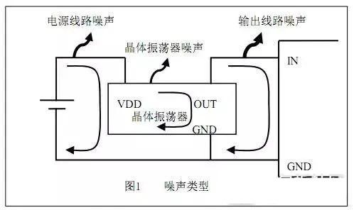 電路設計降噪