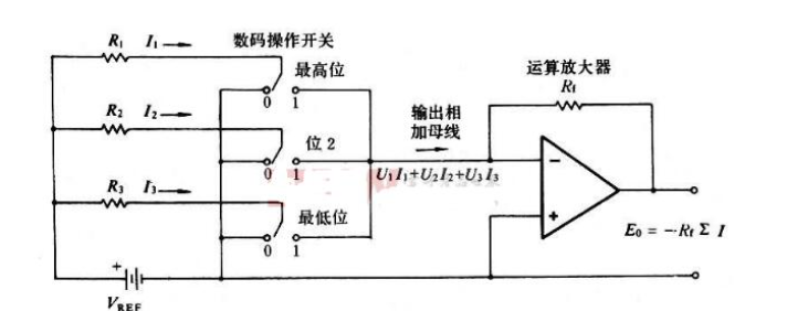 轉換電路