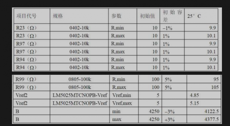 開關電源保護電路