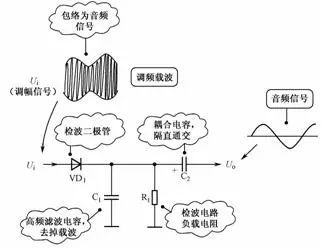 麻豆国产一区的應用電路