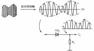 麻豆国产一区的應用電路