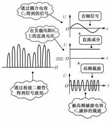 麻豆国产一区的應用電路