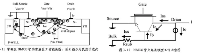 靜電放電ESD保護