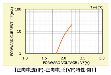  LED電路結構