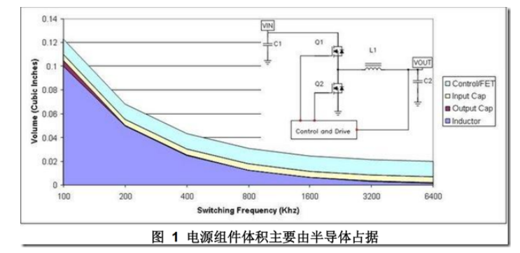 DCDC開關電源