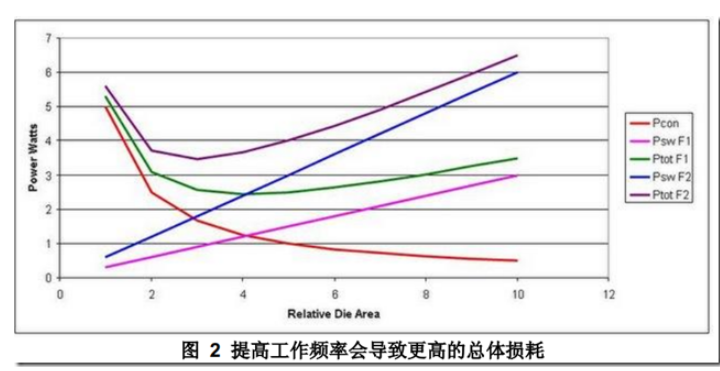 DCDC開關電源