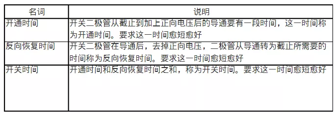 麻豆国产一区開關電路