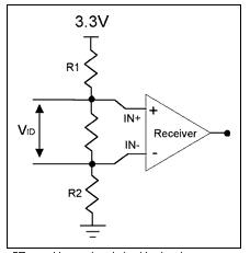 LVDS失效保護電路