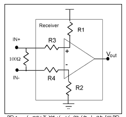 LVDS失效保護電路