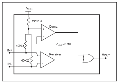 LVDS失效保護電路